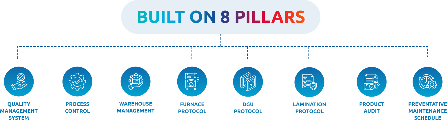 8 pillar desktop