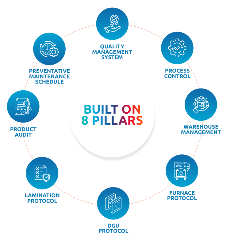 8 pillar mobile