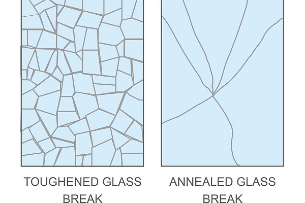 toughened glass