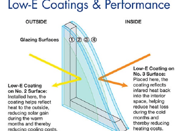 low e glass