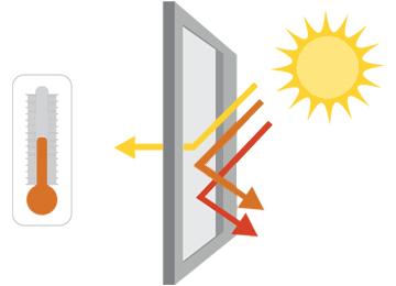 reflective safety glass windows